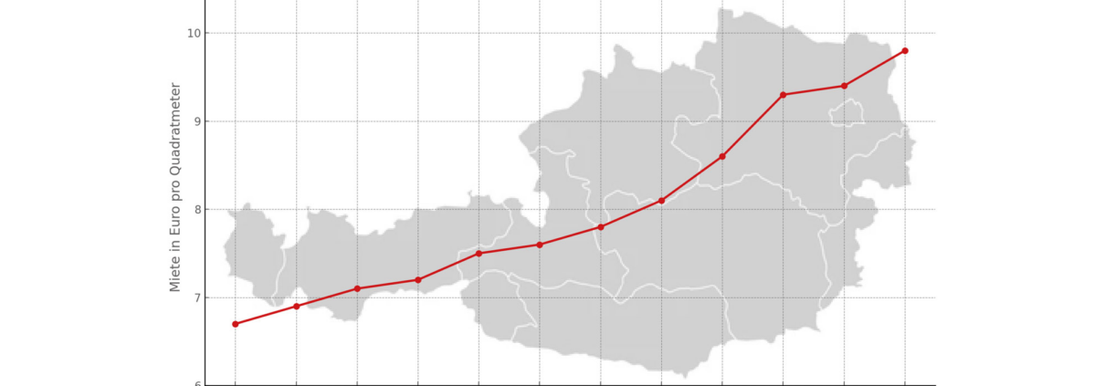 Mietpreisentwicklung Österreich 2013 - 2024