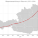 Mietpreisentwicklung Österreich 2013 - 2024