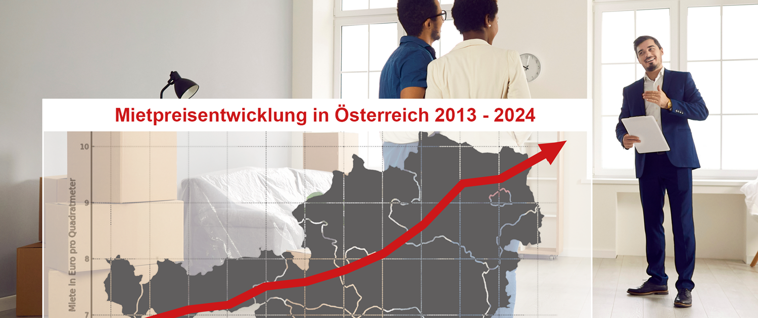 Mietpreisentwicklung Österreich 2013 - 2024